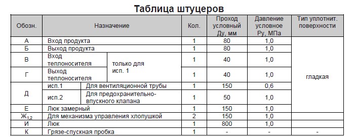 Резервуары горизонтальные РГС