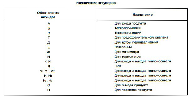 Аппарат с рубашкой и мешалкой